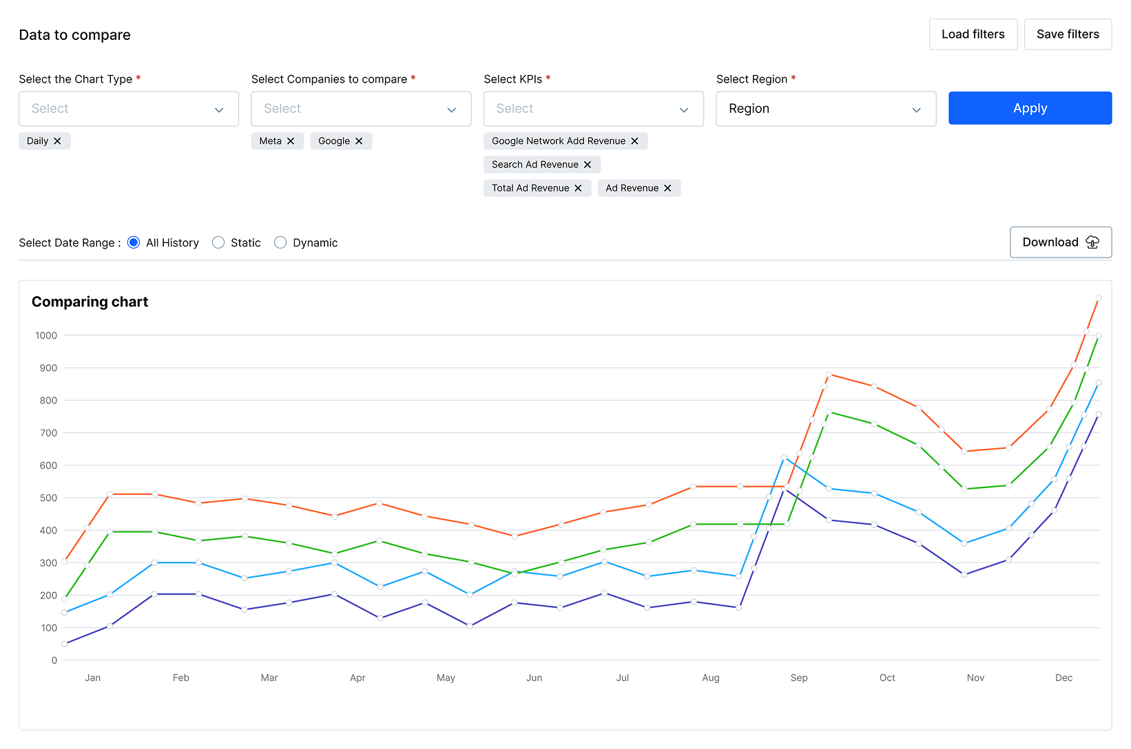 Data Charts